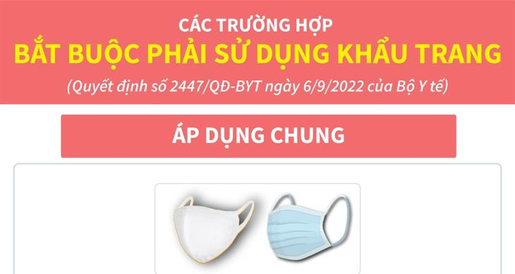 Các trường hợp bắt buộc phải sử dụng khẩu trang (Bài 1)